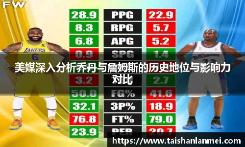 美媒深入分析乔丹与詹姆斯的历史地位与影响力对比
